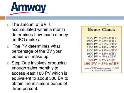 amway 9 pv|Definitions of PV and BV – Amway MSB.